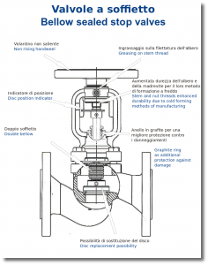SCHEDA TECNICA